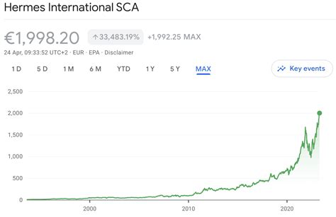 hermes stock|how to buy hermes stock.